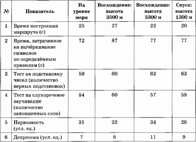 Проанализируйте таблицу 5 приложения 1