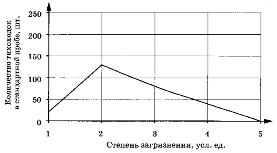 Рисунок