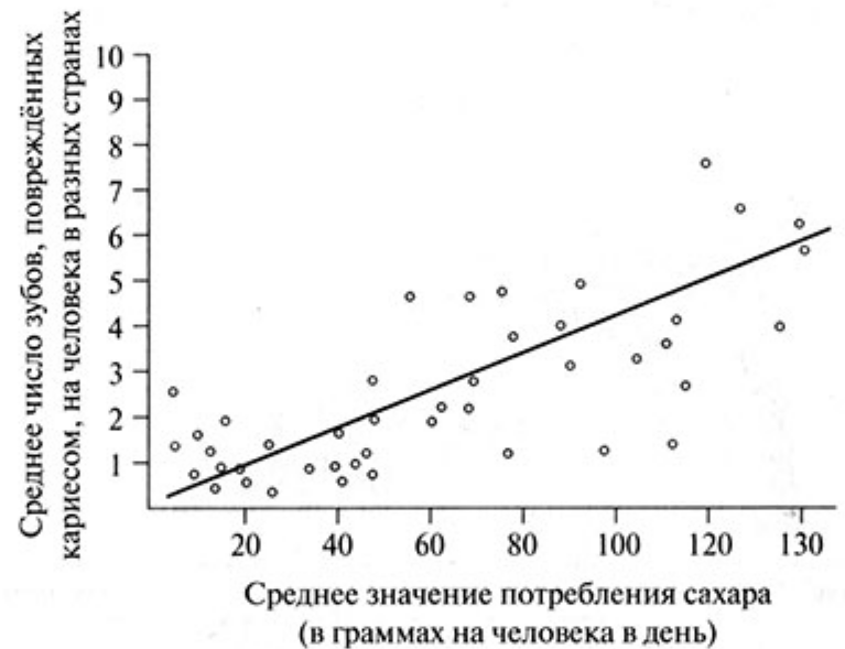 В зависимости количества слоев