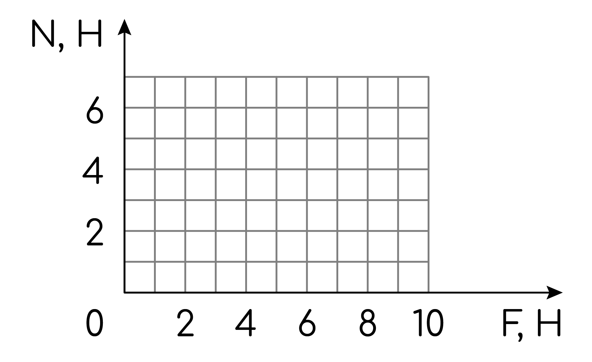 Задание №41201: Лёгкая нить, привязанная к грузу массой m = 0,6 кг ...