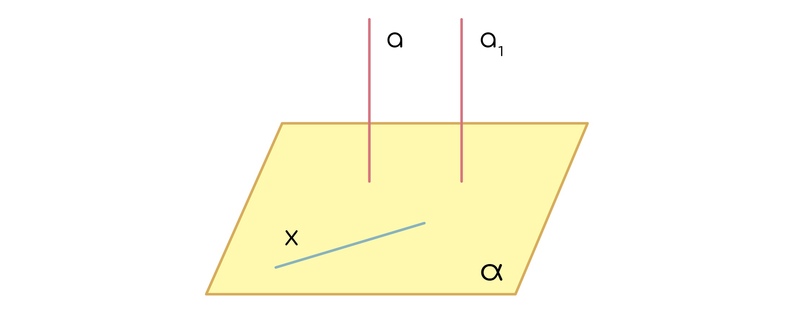 Перпендикулярность прямой и плоскости: теория и практика ЕГЭ-2025 по ...
