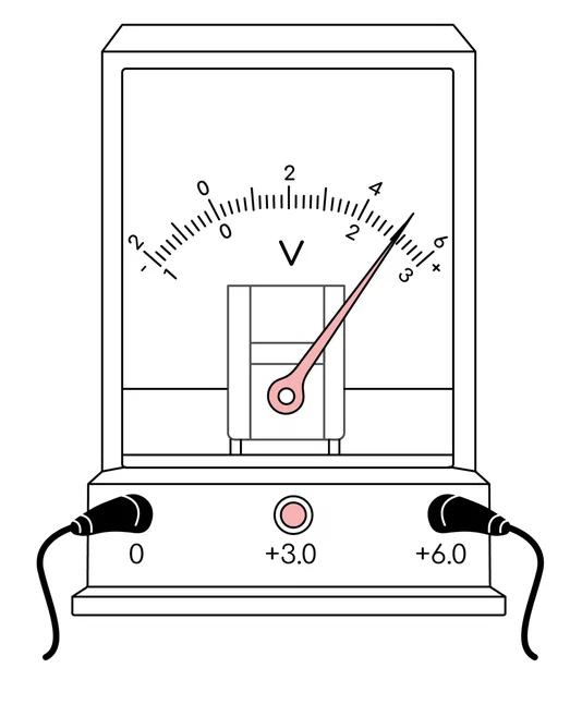 Задание №8511: При помощи вольтметра измерялось напряжение на участке ...
