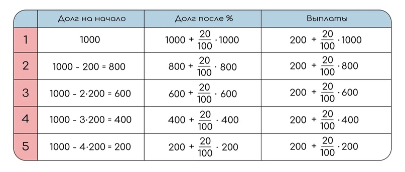 Как приставы удерживают долг по кредиту в 2024 году